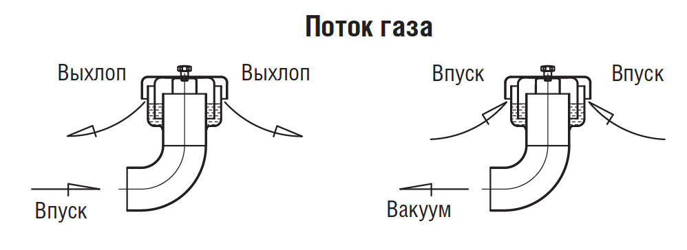 ДЫХАТЕЛЬНЫЙ КЛАПАН ДВОЙНОГО ДЕЙСТВИЯ