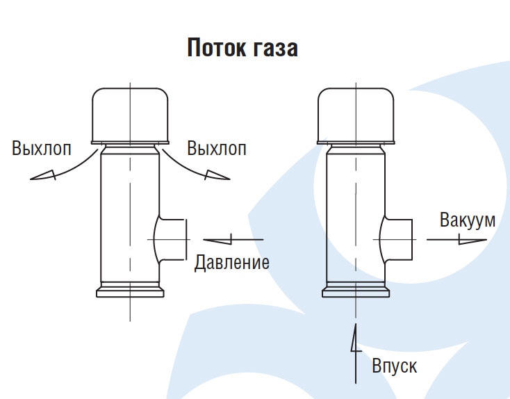 ДЫХАТЕЛЬНЫЙ КЛАПАН ДВОЙНОГО ДЕЙСТВИЯ